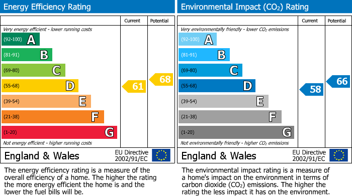 Energy Performance Certificate for Lostwithiel Street, Fowey