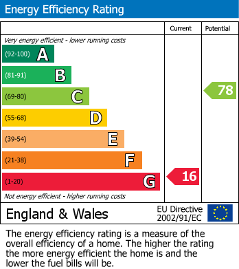 Energy Performance Certificate for Lower Trelowth Road, Polgooth