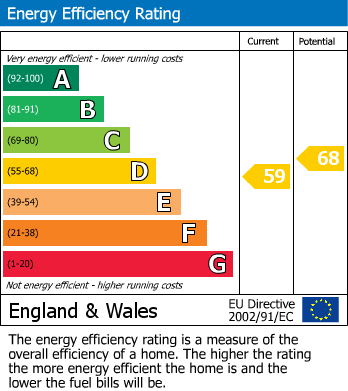 Energy Performance Certificate for Tower Park, Fowey