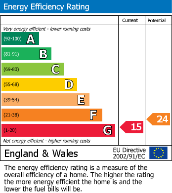 Energy Performance Certificate for Polgooth