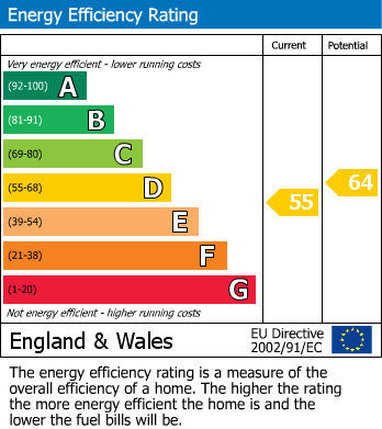 Energy Performance Certificate for Golant, Fowey