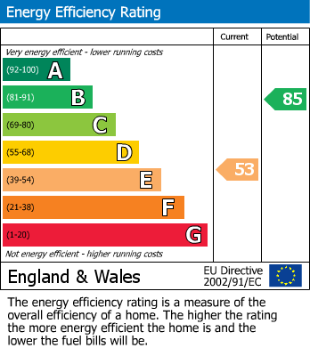 Energy Performance Certificate for An Crow Mogh, The Courtyard, Gorran, St. Austell