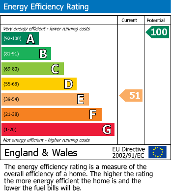 Energy Performance Certificate for Lawhyre, Polvillion Road, Fowey