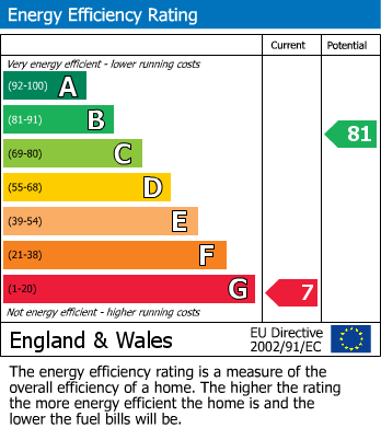 Energy Performance Certificate for Lostwithiel Street, Fowey