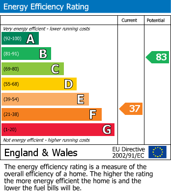 Energy Performance Certificate for North Road, Whitemoor, Nanpean, St. Austell