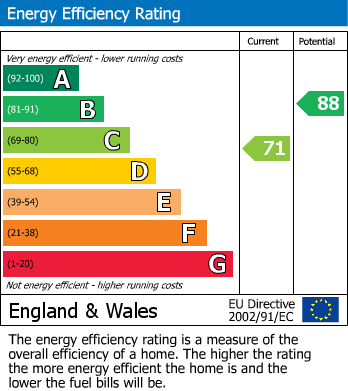 Energy Performance Certificate for Landreath Place, St. Blazey, Par