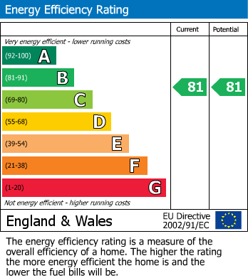 Energy Performance Certificate for Fettling Lane, Charlestown, St. Austell