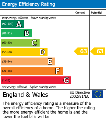 Energy Performance Certificate for The Square, Pentewan, St Austell, Cornwall