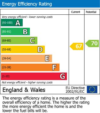 Energy Performance Certificate for Landrew Road, St. Austell