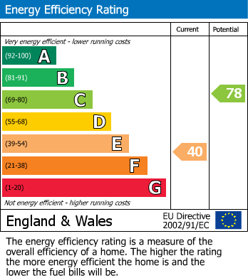 Energy Performance Certificate for Trevithick Road, St. Austell