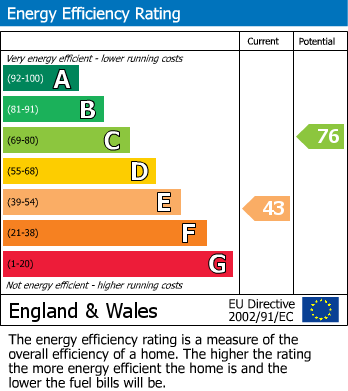 Energy Performance Certificate for St. Mewan Lane, Trewoon, St. Austell