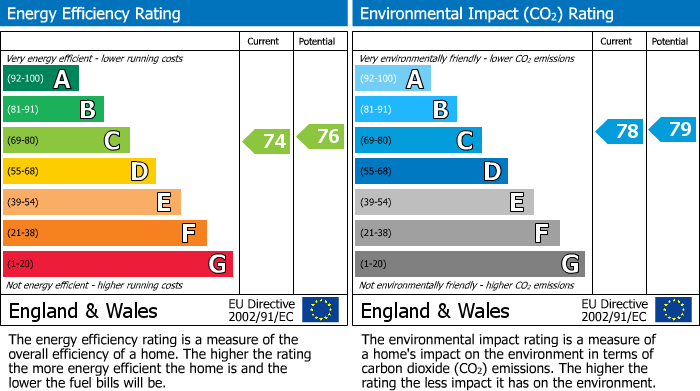 Energy Performance Certificate for Station Road, Fowey