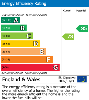 Energy Performance Certificate for Chy Pons, St. Austell