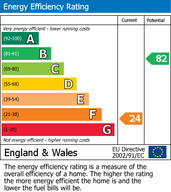 Energy Performance Certificate for Central Avenue, St. Austell