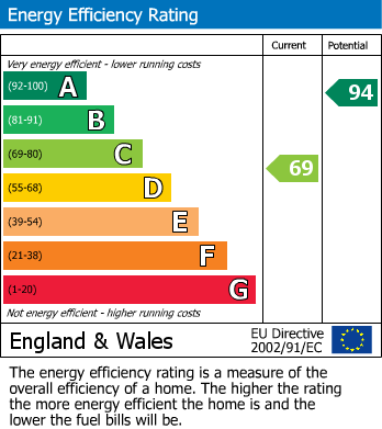 Energy Performance Certificate for St. Michaels Way, Roche, St. Austell