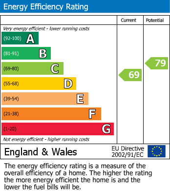 Energy Performance Certificate for Shelley Road, St. Austell
