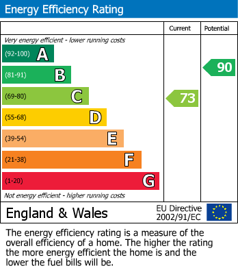 Energy Performance Certificate for Fore Street, Polruan