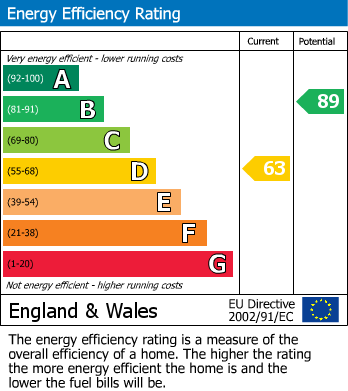 Energy Performance Certificate for Belmont Street, Tywardreath, Par