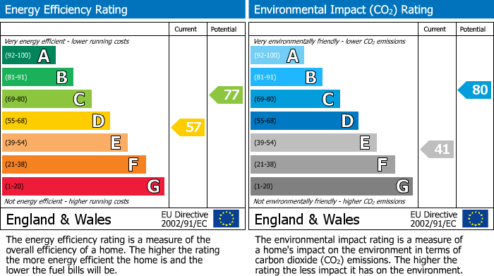 Energy Performance Certificate for Station Road, Fowey