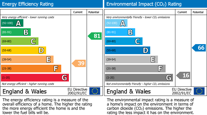 Energy Performance Certificate for Chapel Lane, Polruan