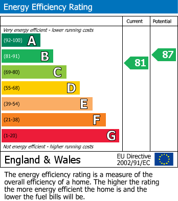 Energy Performance Certificate for Windsor Drive, Carlyon Bay, St. Austell