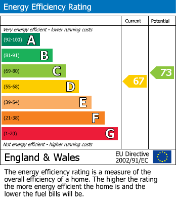 Energy Performance Certificate for 55, Clifden Road, St. Austell