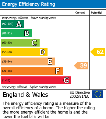 Energy Performance Certificate for Portheast Way, Gorran Haven, St. Austell