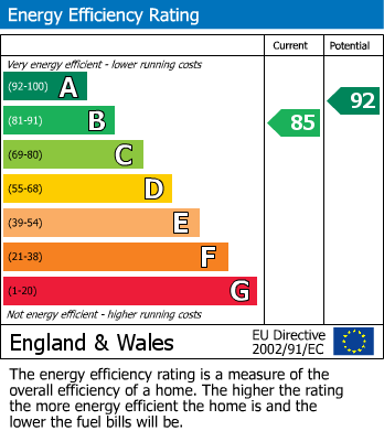Energy Performance Certificate for Treloar Close, St. Austell