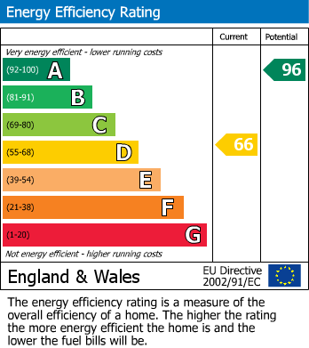 Energy Performance Certificate for The Courtyard, Duporth, St. Austell