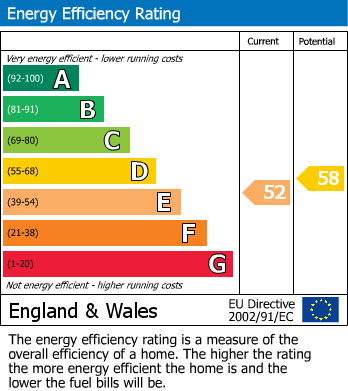 Energy Performance Certificate for Coombe, St. Austell