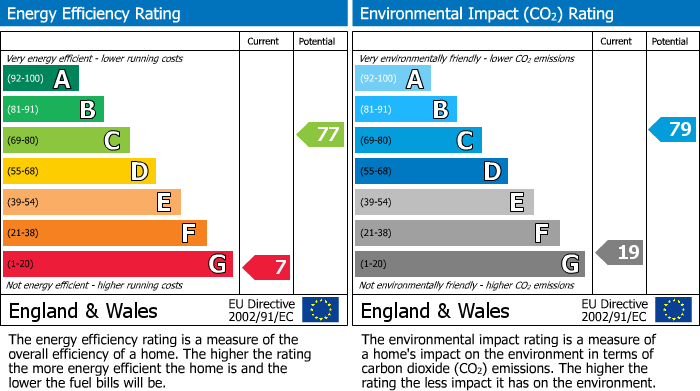Energy Performance Certificate for Charlestown Road, St. Austell