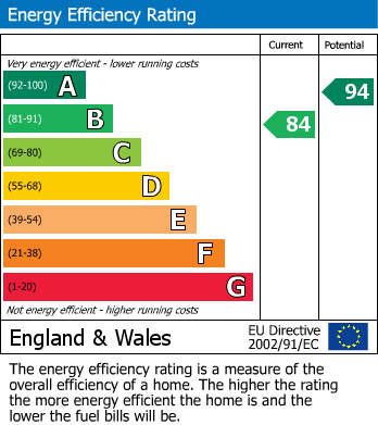 Energy Performance Certificate for Mulberry Gardens, St. Austell