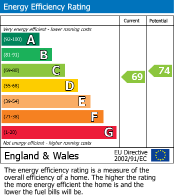 Energy Performance Certificate for Carwollen Road, St. Austell