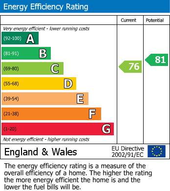 Energy Performance Certificate for Tower Park, Fowey