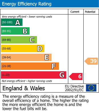 Energy Performance Certificate for Moss Terrace, Polruan, Fowey