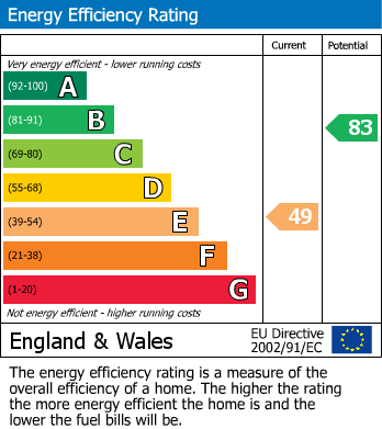 Energy Performance Certificate for Menacuddle Lane, St. Austell