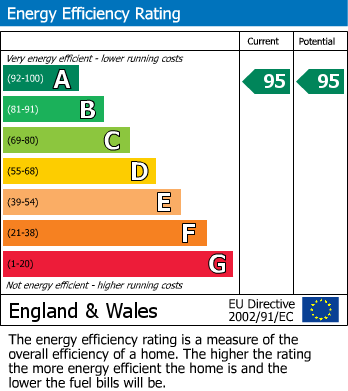 Energy Performance Certificate for Burthy Close, Carluddon, St. Austell