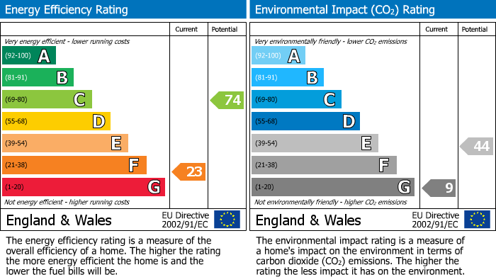 Energy Performance Certificate for West Street, Polruan