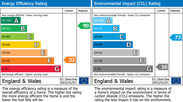 Energy Performance Certificate for Fore Street, Polruan