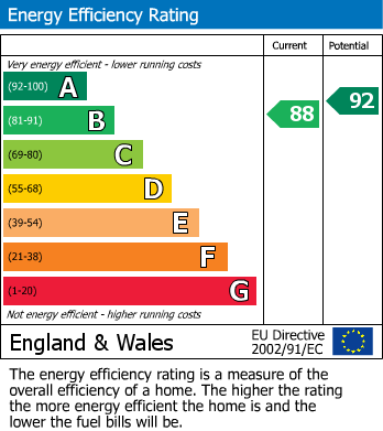 Energy Performance Certificate for Edgcumbe Green, St. Austell
