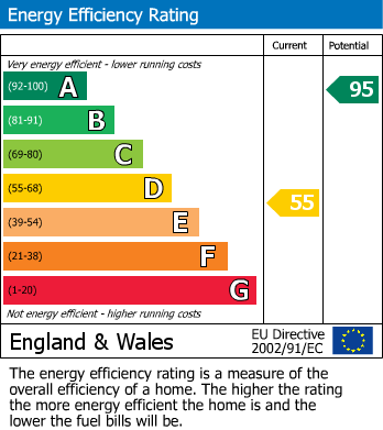 Energy Performance Certificate for Willsland, Nr St. Veep, Lostwithiel