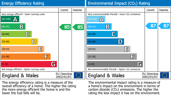 Energy Performance Certificate for 4 Cliff House, 54 Sea Road, Carlyon Bay