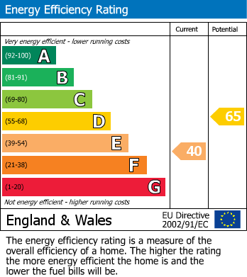 Energy Performance Certificate for Old Roselyon Crescent, St. Blazey, Par