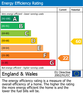 Energy Performance Certificate for Whitecross, Lanteglos