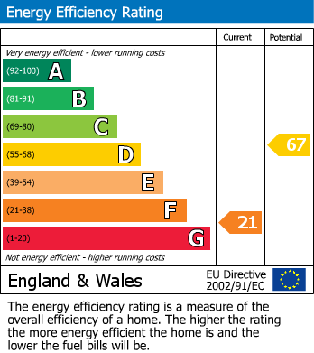 Energy Performance Certificate for Carloggas, St. Austell