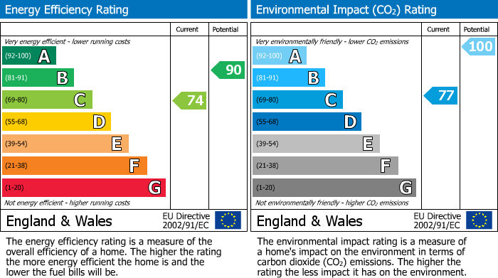 Energy Performance Certificate for Townsend, Polruan, Fowey