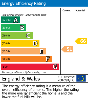 Energy Performance Certificate for Fore Street, St. Dennis, St. Austell