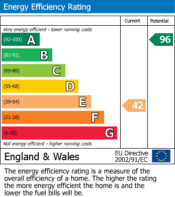 Energy Performance Certificate for Pondhu Road, St Austell, Cornwall