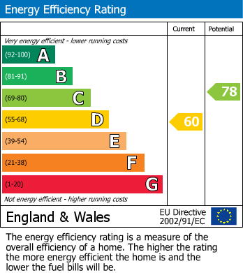 Energy Performance Certificate for Beswetherick Field, Luxulyan, Bodmin